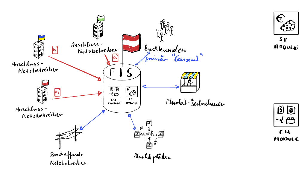 centralised_FIS.png
