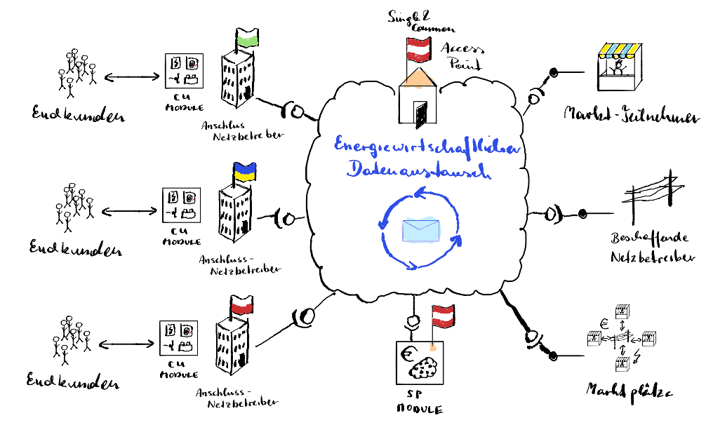 centralised_SPmodule.png