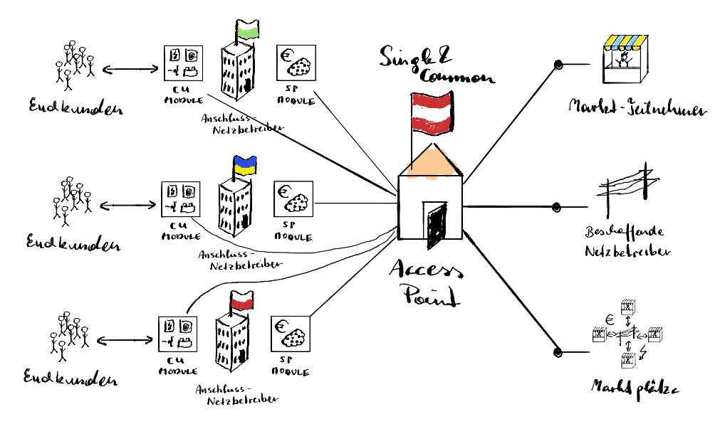 decentralised_FIS.png